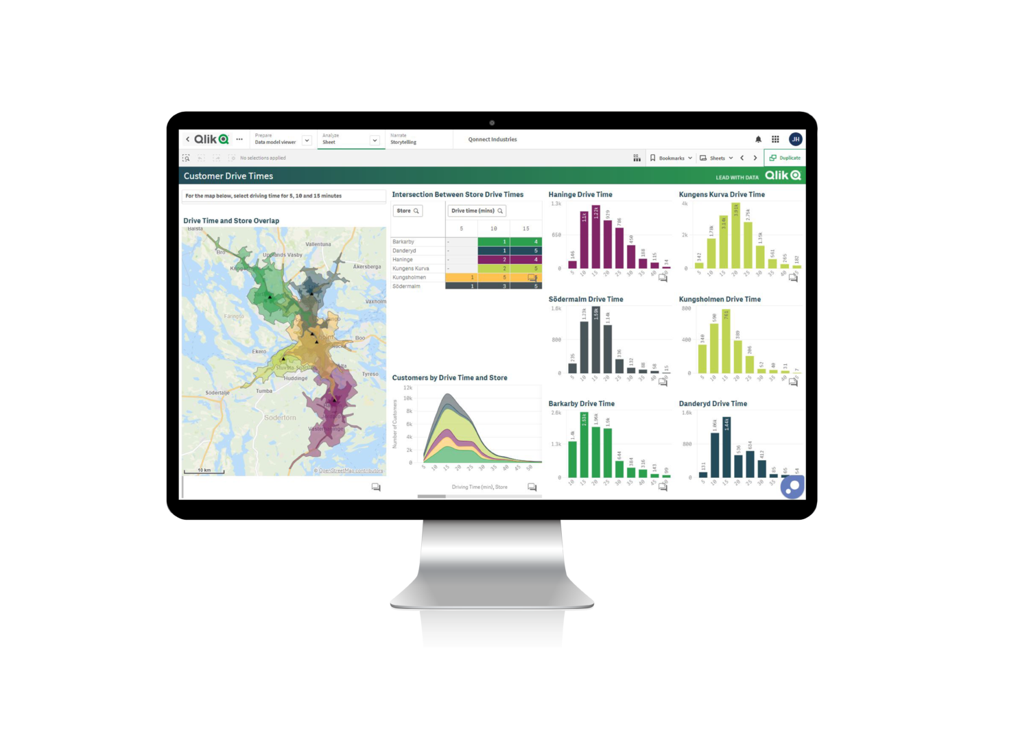 Qlik Sense dashboard with supply chain analysis