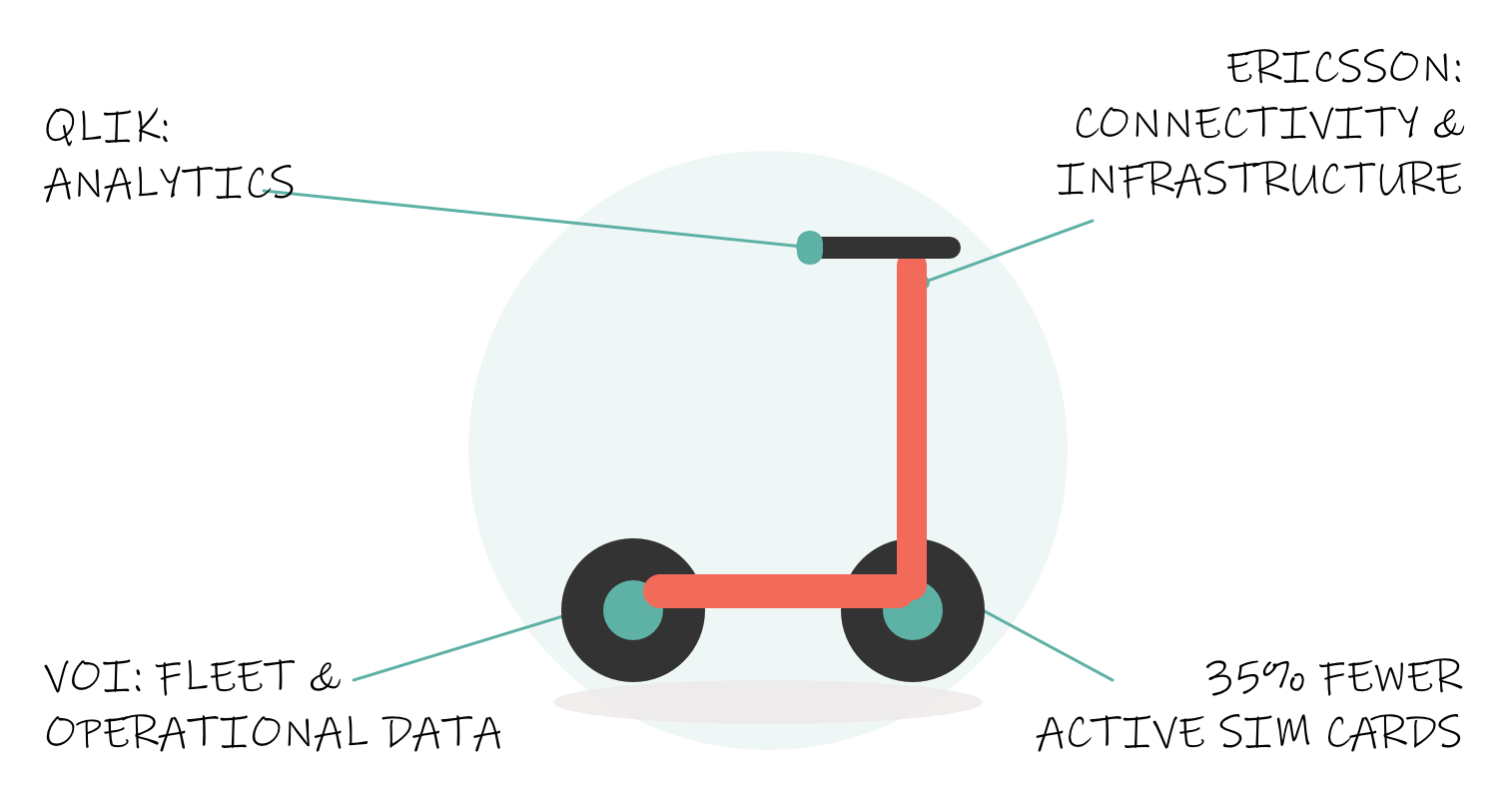customer-case-voi-and-ericsson.svg